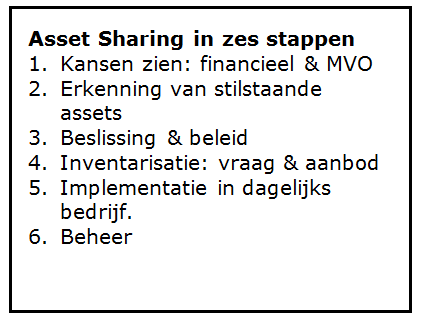 Asset Sharing: nieuwe taak voor inkoop en facilitymanagement